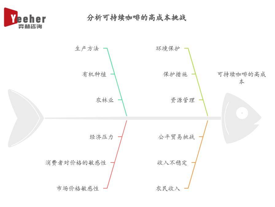 25年可持续咖啡市场开元棋牌全面分析20(图1)