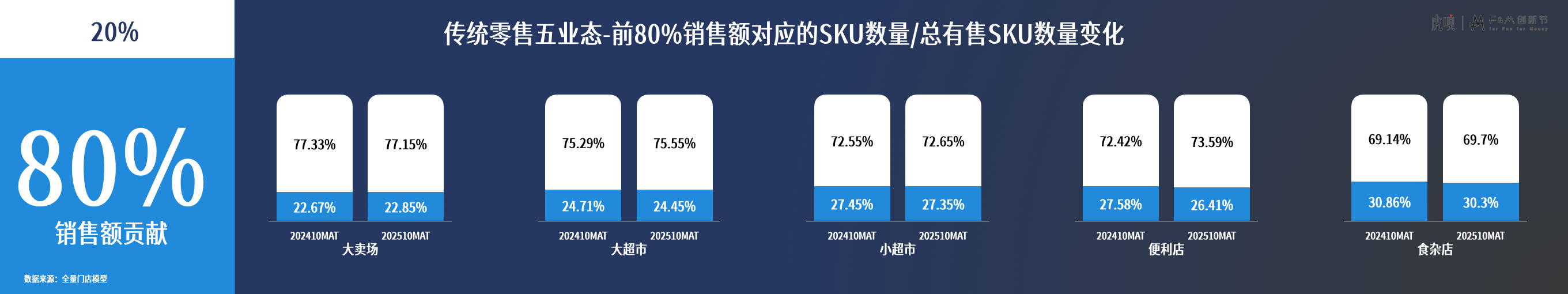 分享丨零售数据中的反常识真相开元棋牌app虎嗅FM创新节(图1) 分享丨零售数据中的反常识真相开元棋牌app虎嗅FM创新节(图1)