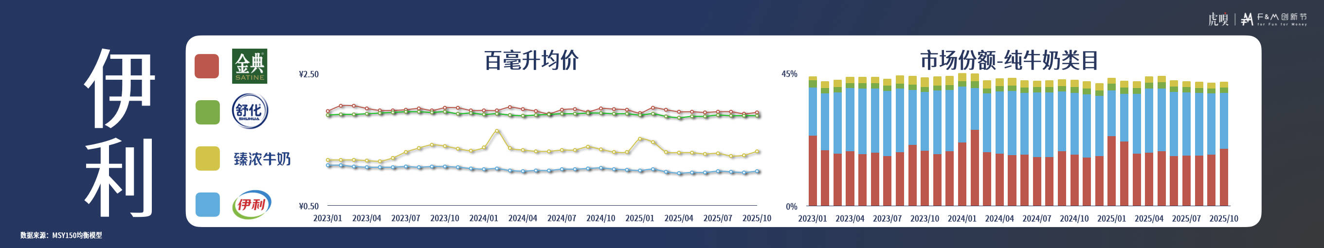 分享丨零售数据中的反常识真相开元棋牌app虎嗅FM创新节(图3) 分享丨零售数据中的反常识真相开元棋牌app虎嗅FM创新节(图3)