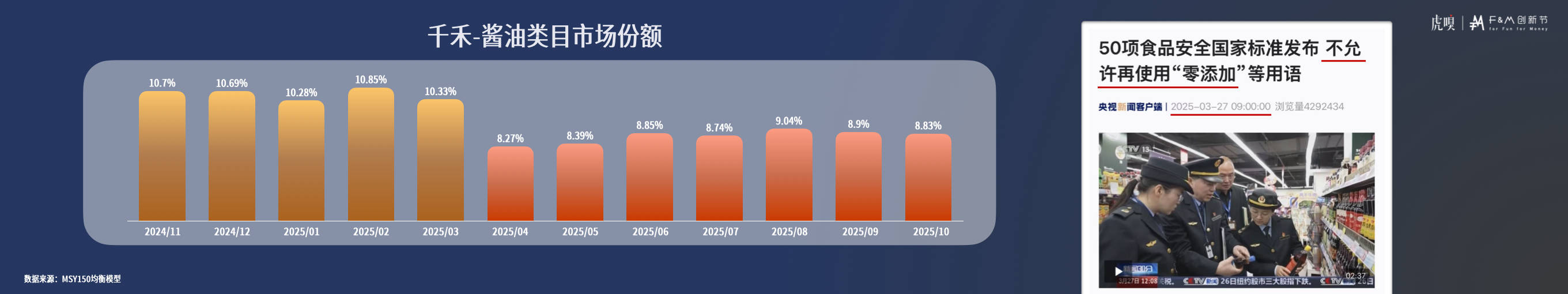 分享丨零售数据中的反常识真相开元棋牌app虎嗅FM创新节(图4) 分享丨零售数据中的反常识真相开元棋牌app虎嗅FM创新节(图4)
