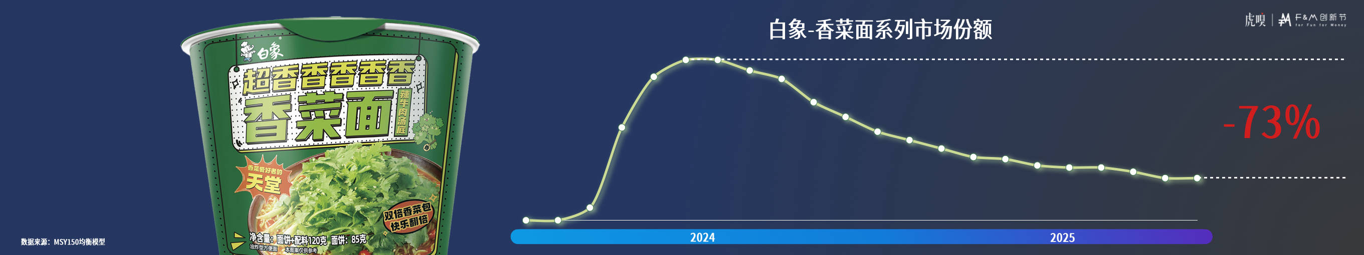 分享丨零售数据中的反常识真相开元棋牌app虎嗅FM创新节(图5) 分享丨零售数据中的反常识真相开元棋牌app虎嗅FM创新节(图5)