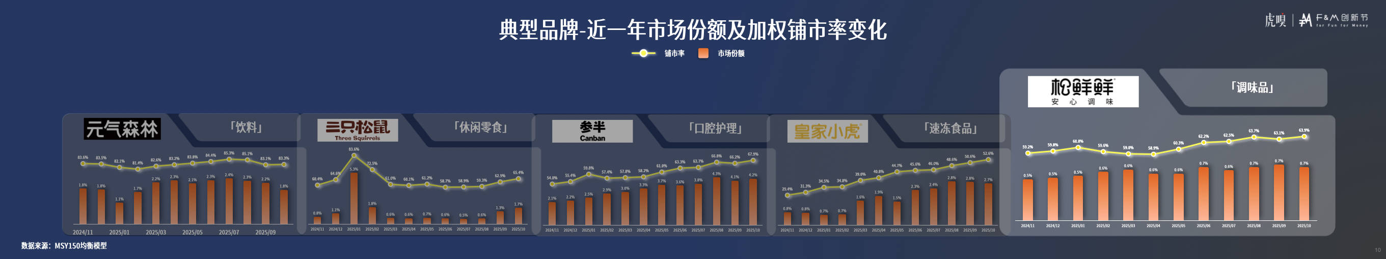 分享丨零售数据中的反常识真相开元棋牌app虎嗅FM创新节(图8) 分享丨零售数据中的反常识真相开元棋牌app虎嗅FM创新节(图8)