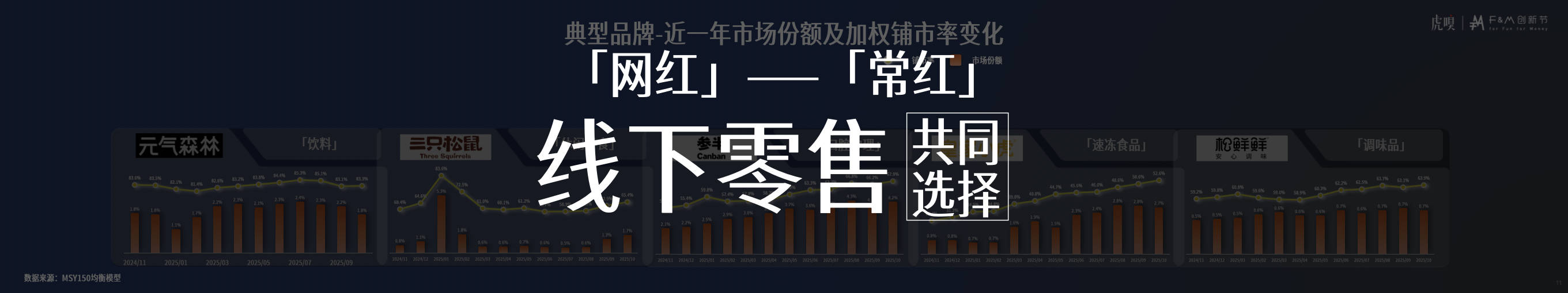 分享丨零售数据中的反常识真相开元棋牌app虎嗅FM创新节(图9) 分享丨零售数据中的反常识真相开元棋牌app虎嗅FM创新节(图9)