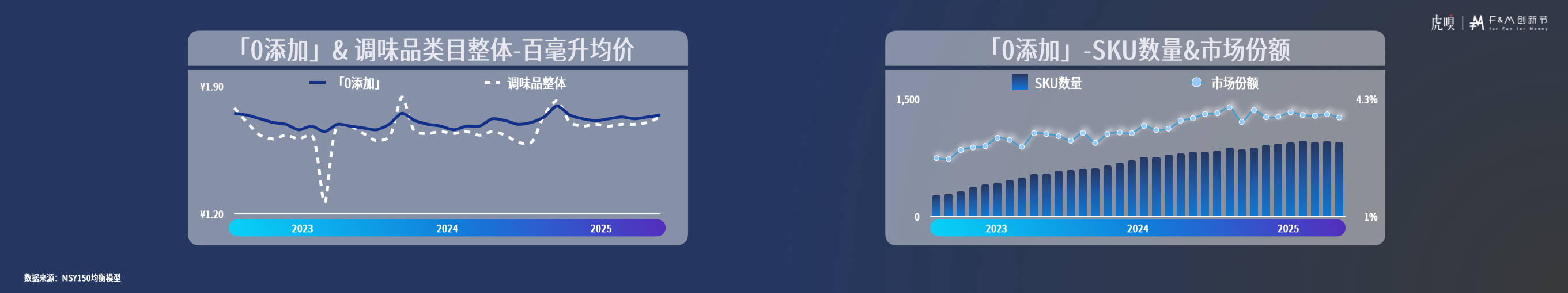 分享丨零售数据中的反常识真相开元棋牌app虎嗅FM创新节(图10) 分享丨零售数据中的反常识真相开元棋牌app虎嗅FM创新节(图10)