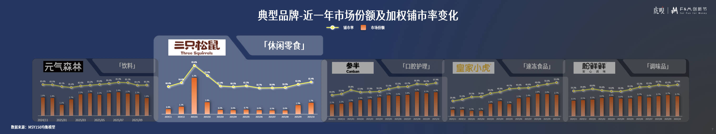 分享丨零售数据中的反常识真相开元棋牌app虎嗅FM创新节(图11)
