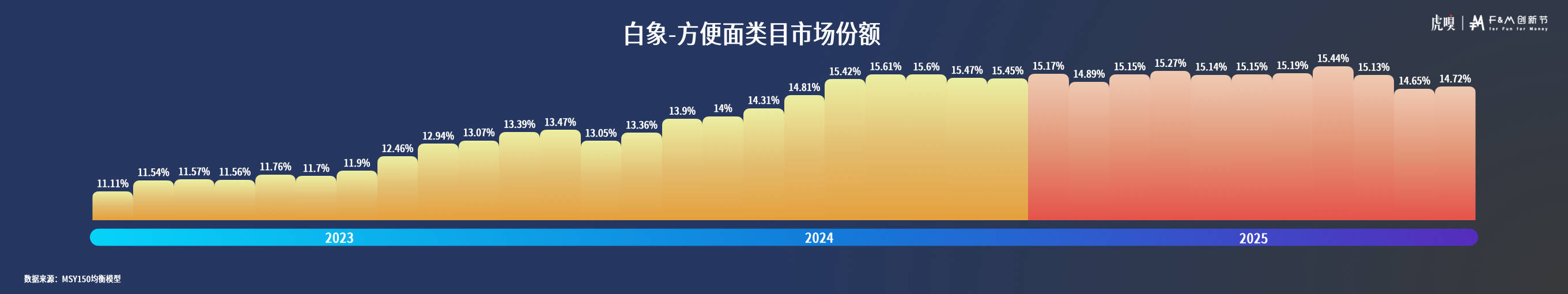 分享丨零售数据中的反常识真相开元棋牌app虎嗅FM创新节(图16) 分享丨零售数据中的反常识真相开元棋牌app虎嗅FM创新节(图16)