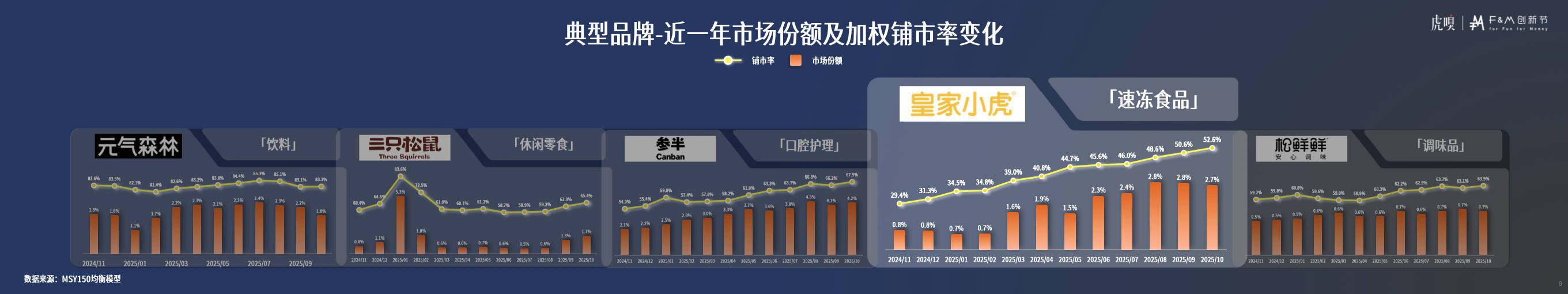 分享丨零售数据中的反常识真相开元棋牌app虎嗅FM创新节(图18)