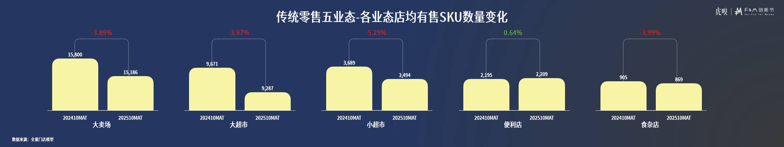 分享丨零售数据中的反常识真相开元棋牌app虎嗅FM创新节(图17) 分享丨零售数据中的反常识真相开元棋牌app虎嗅FM创新节(图17)