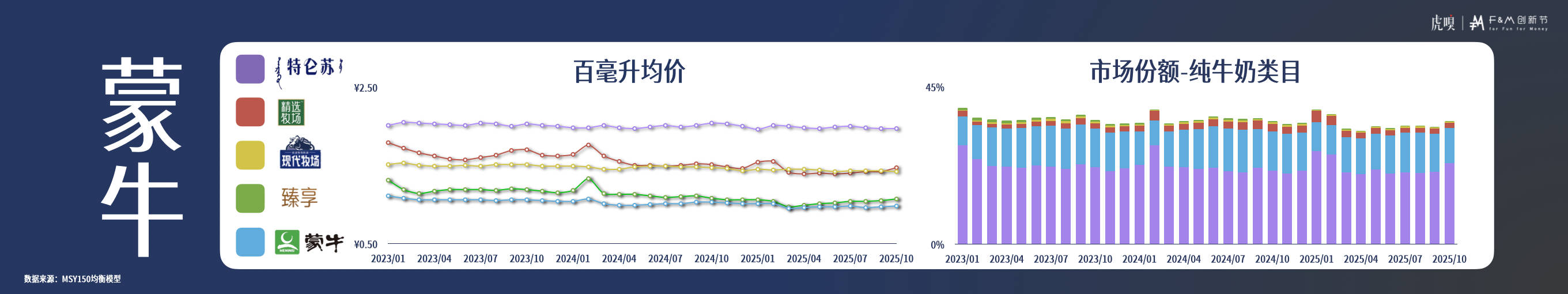 分享丨零售数据中的反常识真相开元棋牌app虎嗅FM创新节(图21) 分享丨零售数据中的反常识真相开元棋牌app虎嗅FM创新节(图21)