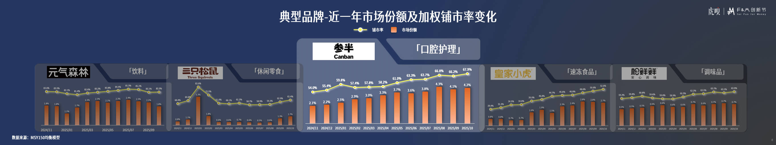 分享丨零售数据中的反常识真相开元棋牌app虎嗅FM创新节(图20) 分享丨零售数据中的反常识真相开元棋牌app虎嗅FM创新节(图20)