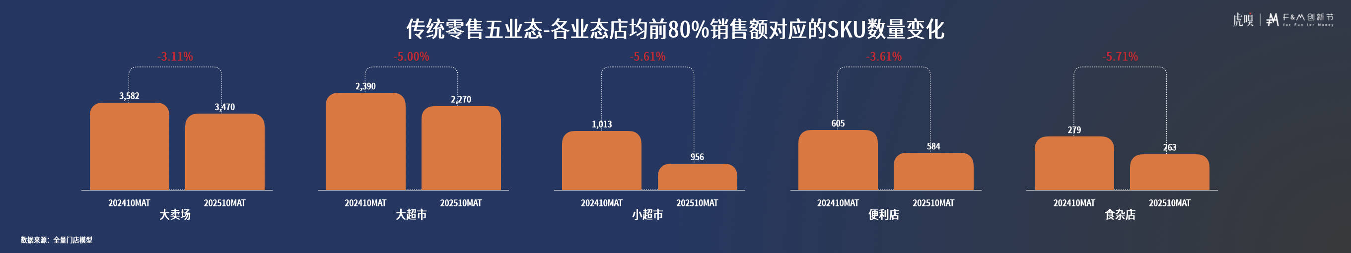 分享丨零售数据中的反常识真相开元棋牌app虎嗅FM创新节(图23) 分享丨零售数据中的反常识真相开元棋牌app虎嗅FM创新节(图23)