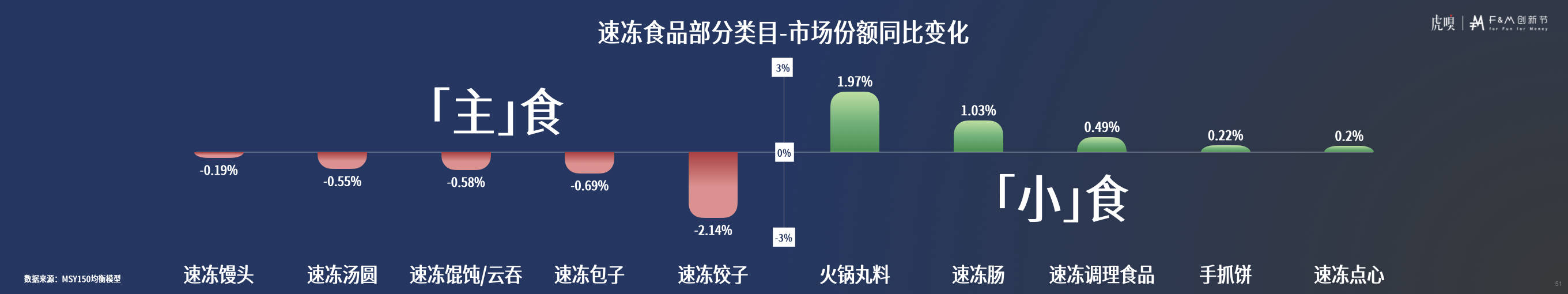 分享丨零售数据中的反常识真相开元棋牌app虎嗅FM创新节(图25) 分享丨零售数据中的反常识真相开元棋牌app虎嗅FM创新节(图25)
