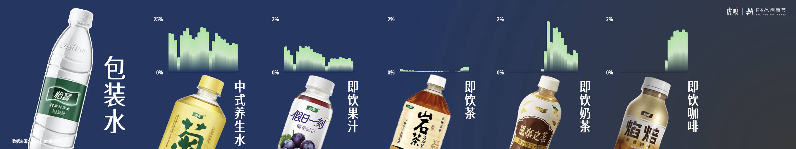 分享丨零售数据中的反常识真相开元棋牌app虎嗅FM创新节(图24)