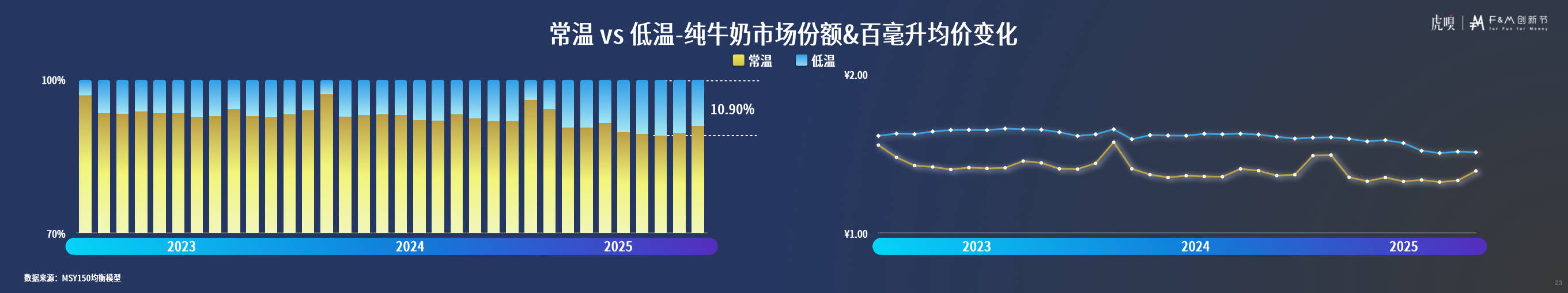 分享丨零售数据中的反常识真相开元棋牌app虎嗅FM创新节(图28) 分享丨零售数据中的反常识真相开元棋牌app虎嗅FM创新节(图28)