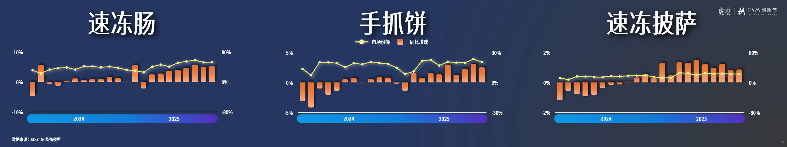 分享丨零售数据中的反常识真相开元棋牌app虎嗅FM创新节(图27) 分享丨零售数据中的反常识真相开元棋牌app虎嗅FM创新节(图27)