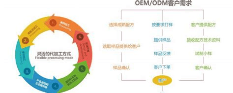 M 代加工模式加速品牌高效布局开元棋牌即饮咖啡市场崛起：OD